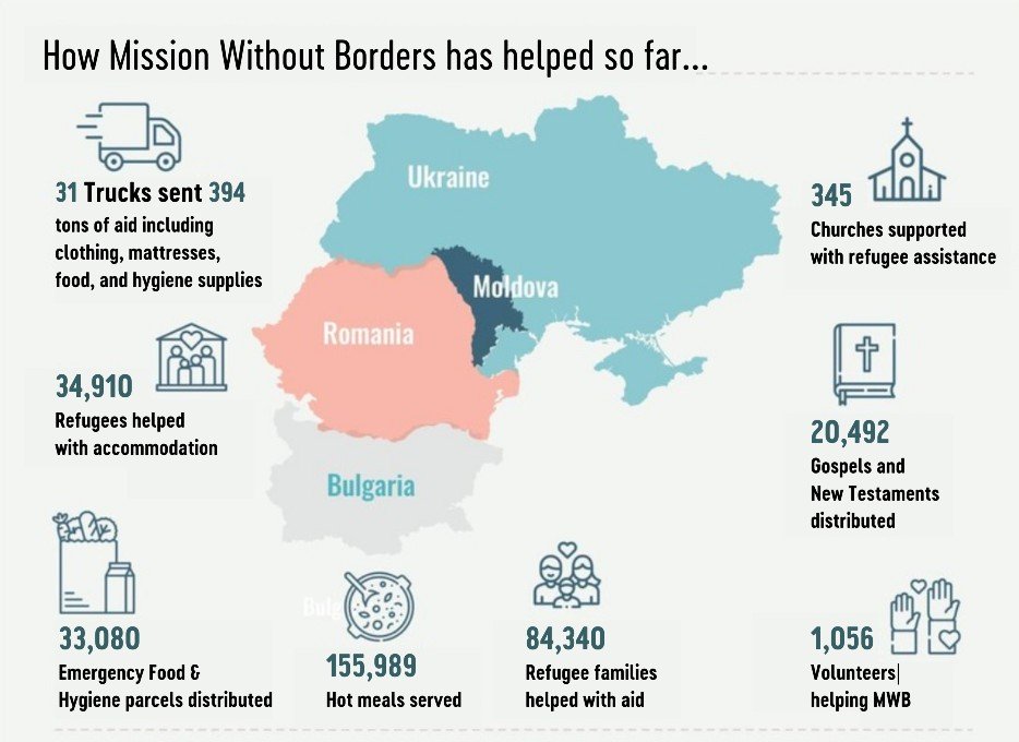 The impact of giving for Ukraine